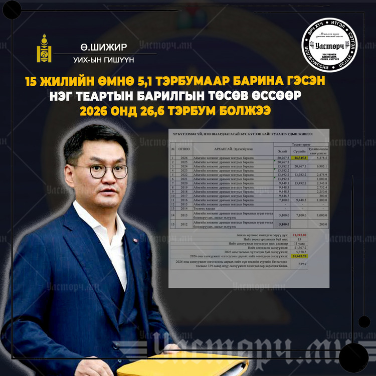Ө.ШИЖИР: 15 жилийн өмнө 5,1 тэрбумаар барих байсан АЙМГИЙН ТЕАТРЫН БАРИЛГЫН зардал 2026 онд 26.6 тэрбум болж нэмэгджээ